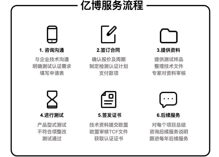 CE認(rèn)證辦理流程/幾個(gè)步驟輕松拿證！