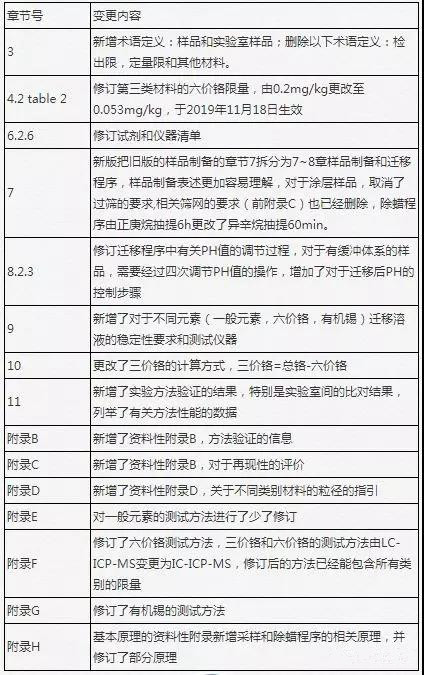 玩具安全標(biāo)準(zhǔn)EN71