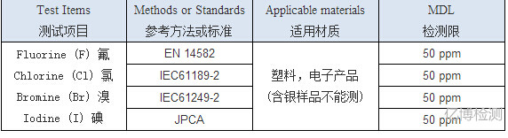 鹵素測(cè)試項(xiàng)目